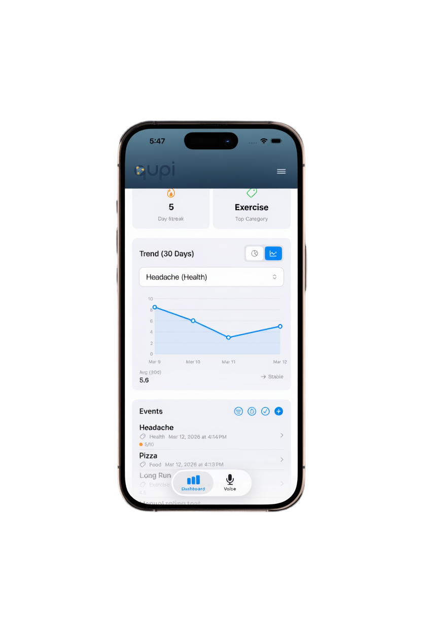 Qupi app on iPhone showing 30-day health trends and dashboard